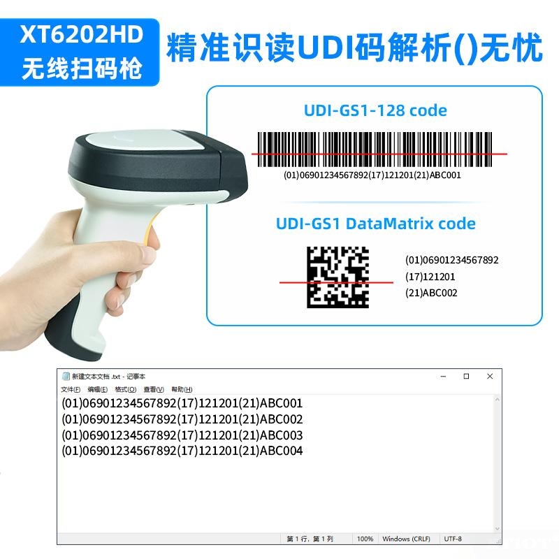 醫(yī)療器械唯一標(biāo)識(UDI):構(gòu)建安全高效的醫(yī)療供應(yīng)鏈 醫(yī)療器械唯一標(biāo)識(UDI):構(gòu)建安全高效的醫(yī)療供應(yīng)鏈