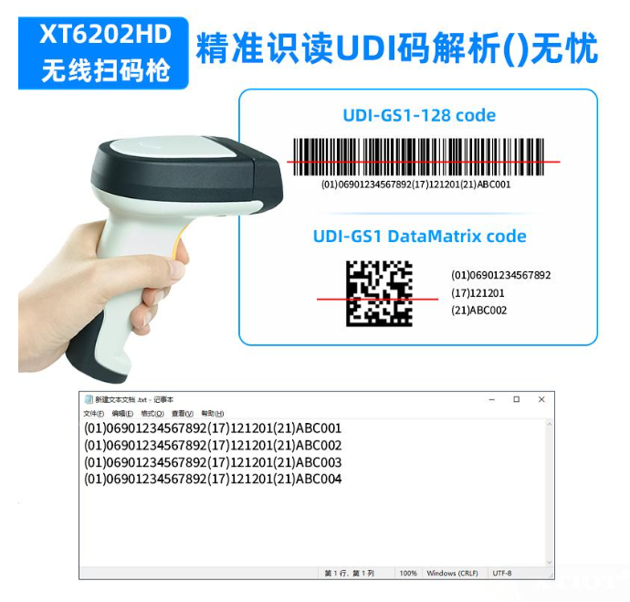 UDI解析 | 醫療器械產品上的UDI碼怎么看? UDI解析 | 醫療器械產品上的UDI碼怎么看?