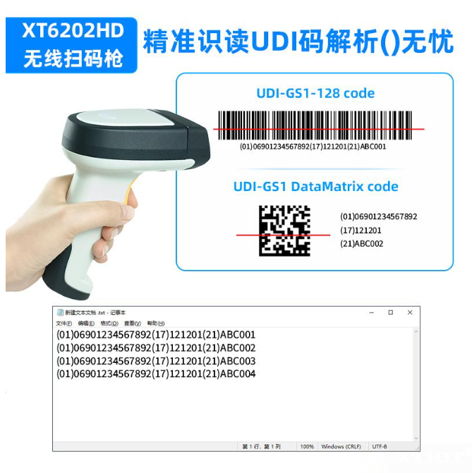 什么是醫療器械唯一標識(簡稱“UDI”)? 什么是醫療器械唯一標識(簡稱“UDI”)?