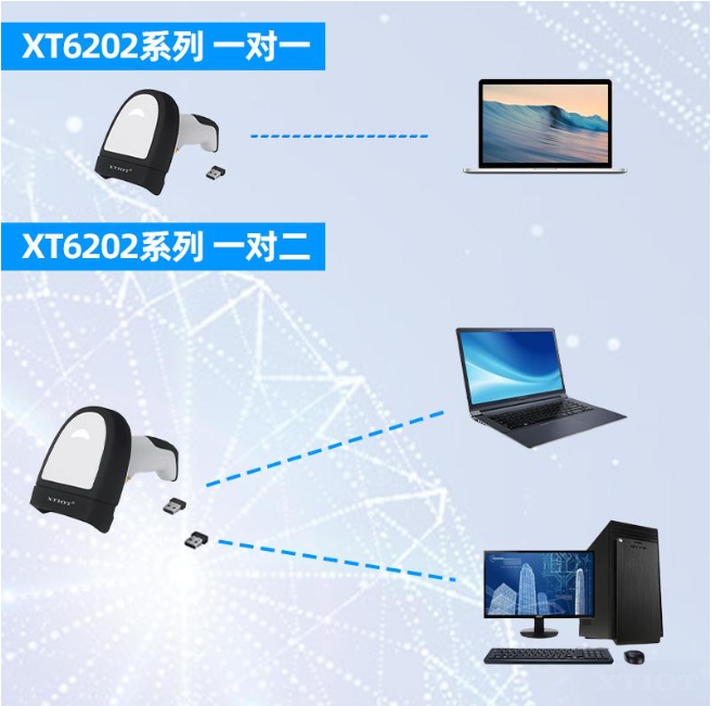 XT6202-2掃碼槍支持USB+RS232雙接口數據同步傳輸 XT6202-2掃碼槍支持USB+RS232雙接口數據同步傳輸