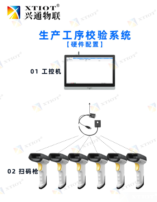 興通生產制程管理系統實現工廠防錯管控與降本增效 興通生產制程管理系統實現工廠防錯管控與降本增效